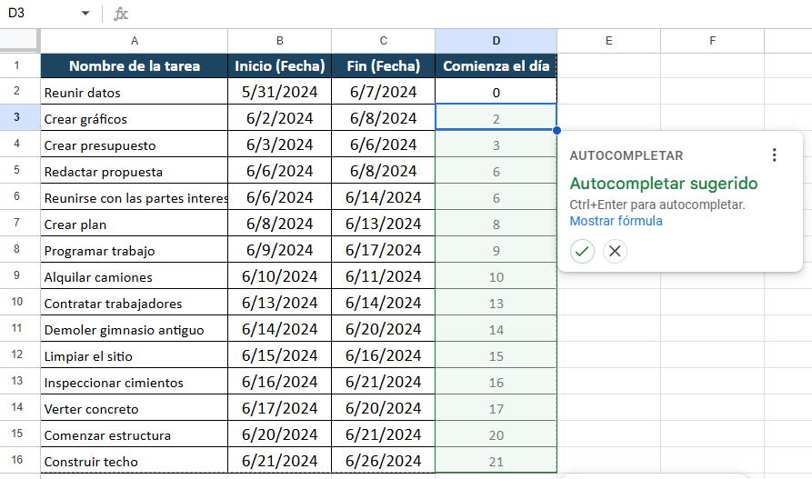 diagrama de Gantt en Google Sheets, inicio, fin, comienza el dia