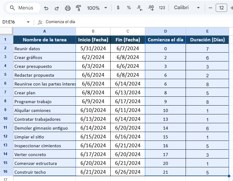diagrama de Gantt en Google Sheets