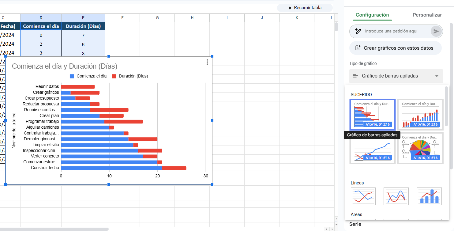 diagrama de Gantt en Google Sheets
