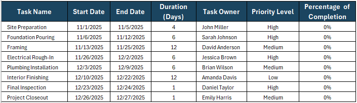 Project schedule template for Excel, percentage of completion