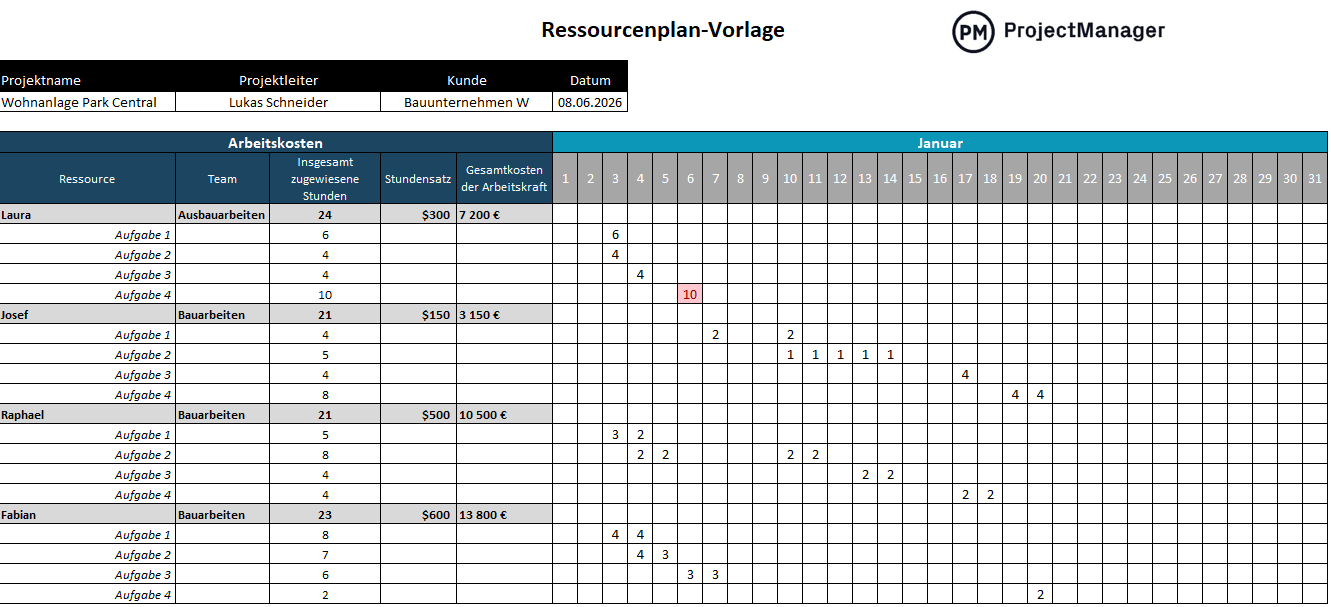 Ressourcenplan-Vorlage