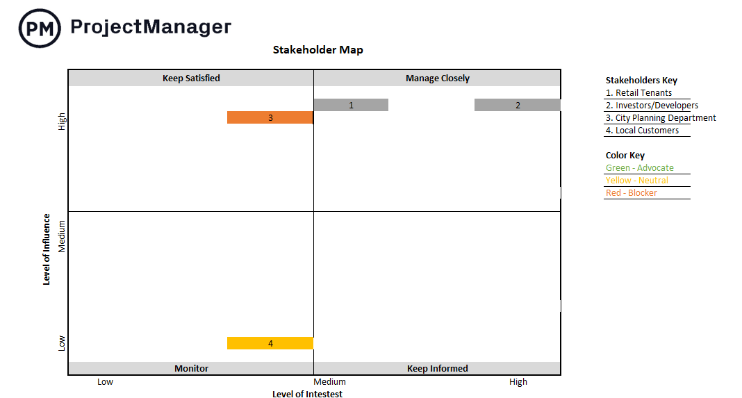 Stakeholder map examples, commercial construction