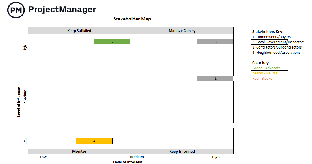 Stakeholder map examples, residential construction