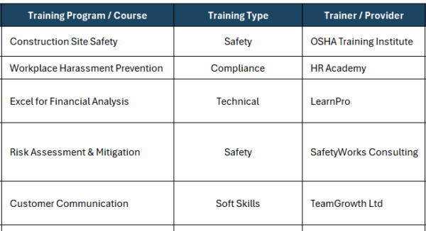 Training record template, training details