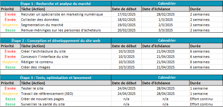 exemple de plan d'action - calendrier