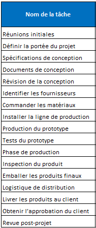 liste de tâches