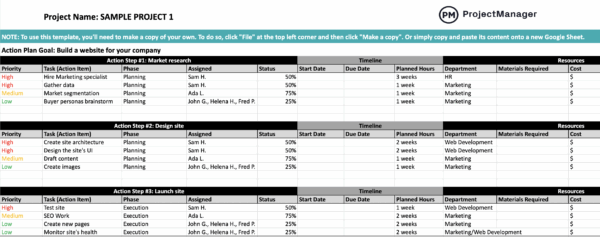 Action plan template for Google Sheets