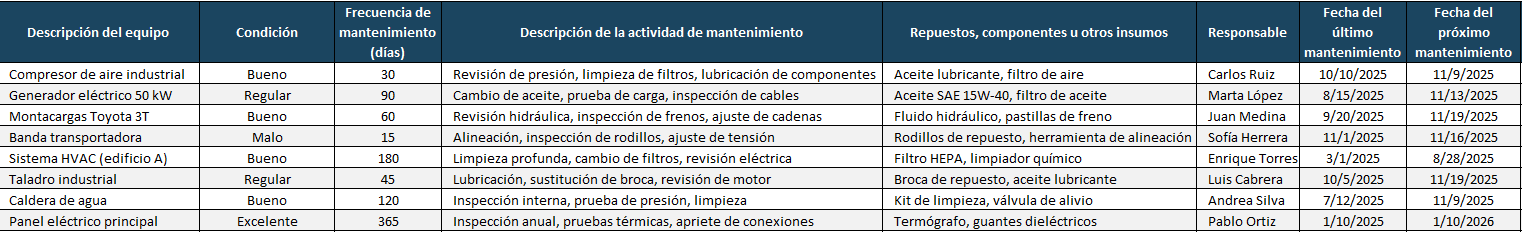 Ejemplo de programa de mantenimiento
