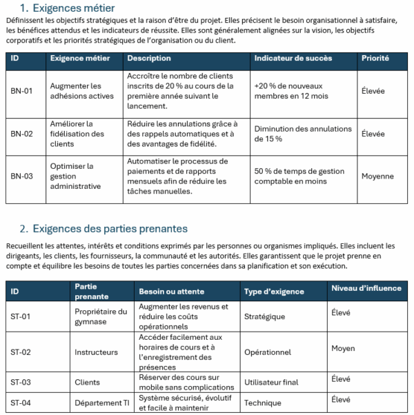 Modèle de collecte des exigences