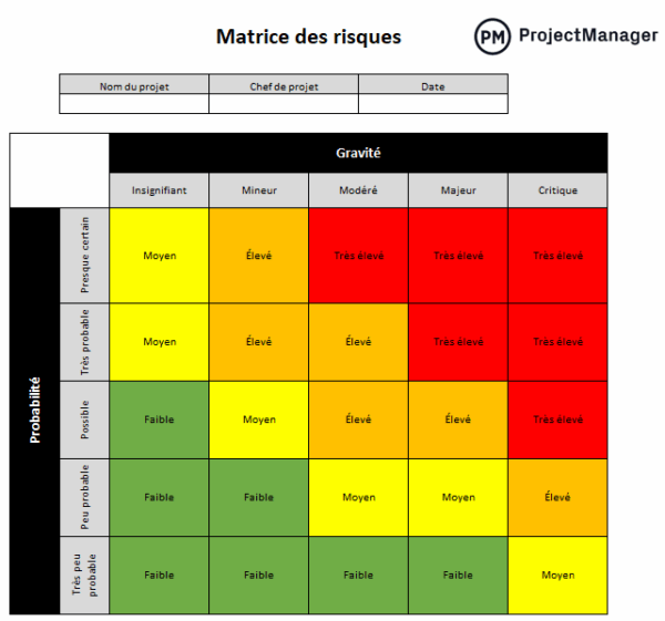 Modèle de matrice des risques