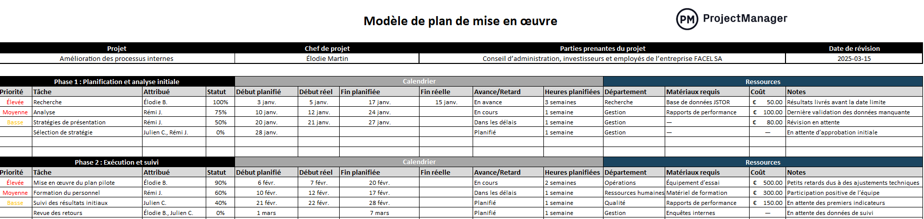 Modèle de plan de mise en œuvre pour Excel