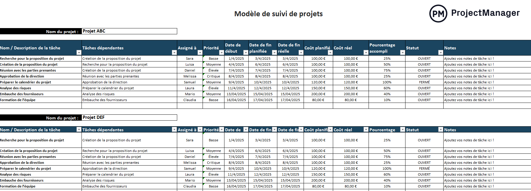 Modèle de suivi de projets
