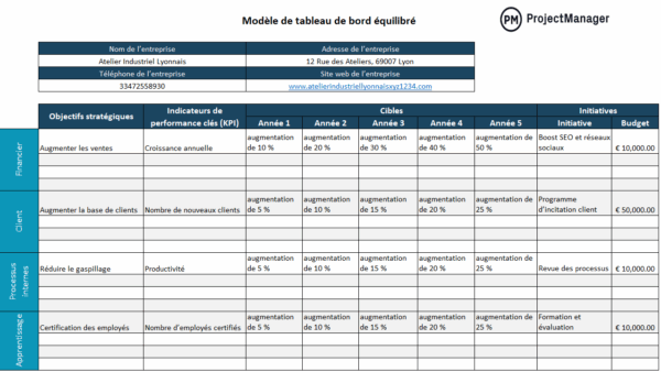 Modèle de tableau de bord équilibré pour Excel