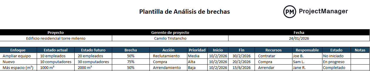 Plantilla de análisis de brechas