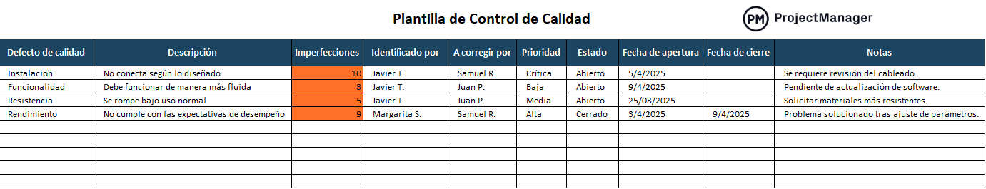 Plantilla de control de calidad