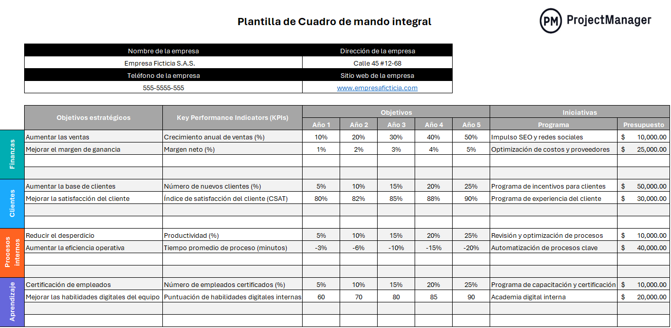 Plantilla de cuadro de mando integral