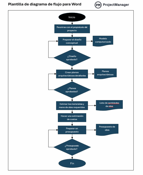 Plantilla de diagrama de flujo