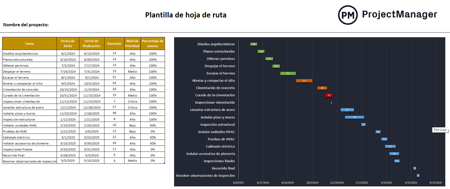 Plantilla de hoja de ruta