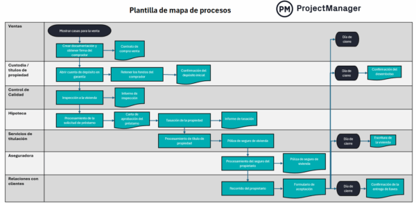 plantilla de mapa de procesos