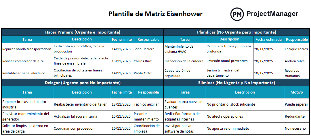 Plantilla de matriz de Eisenhower para Excel