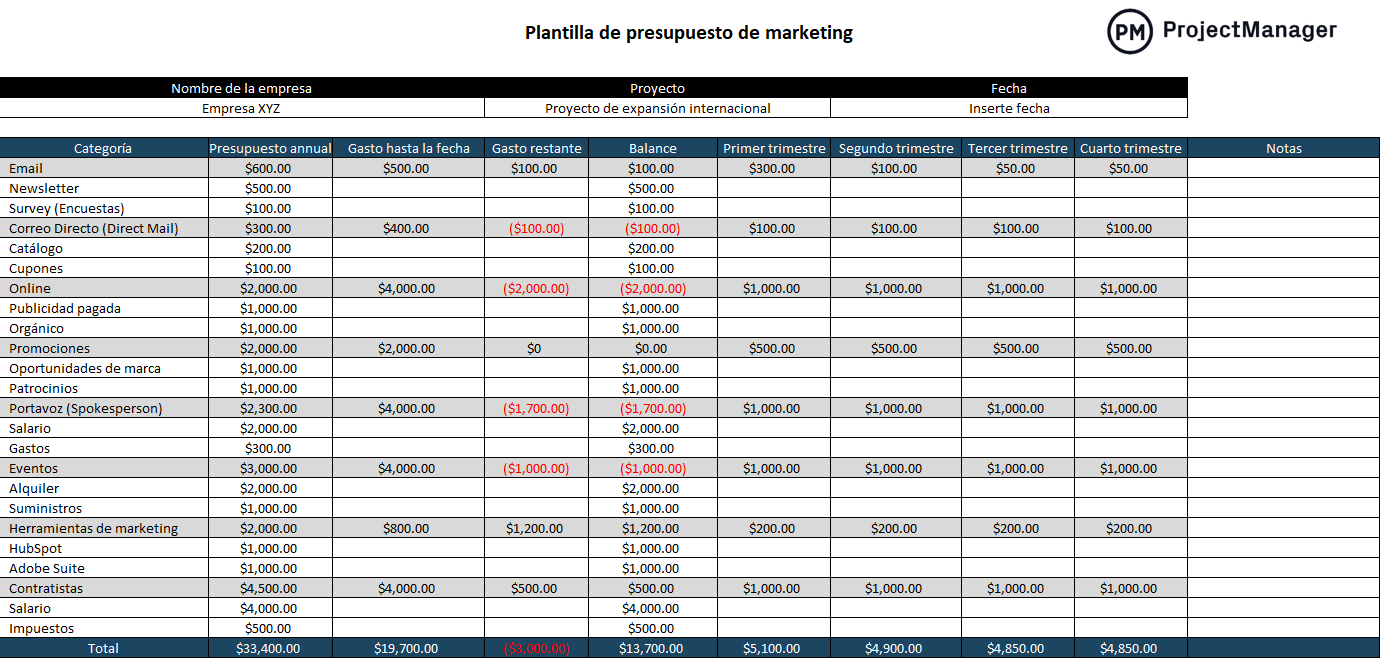 Plantilla de presupuesto de marketing