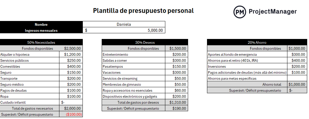 plantilla de presupuesto personal