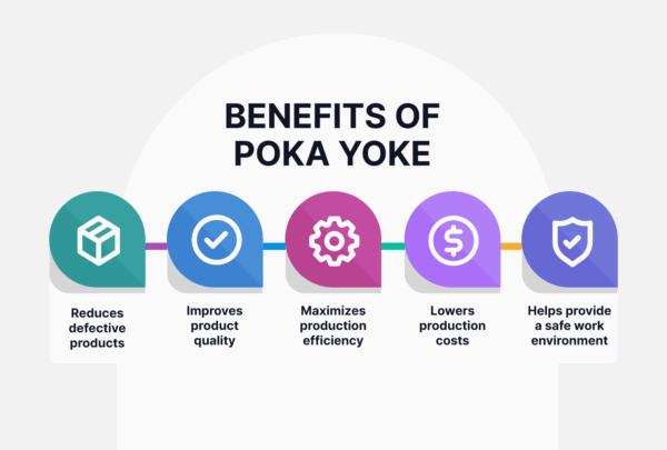 Benefits of poka yoke infographic