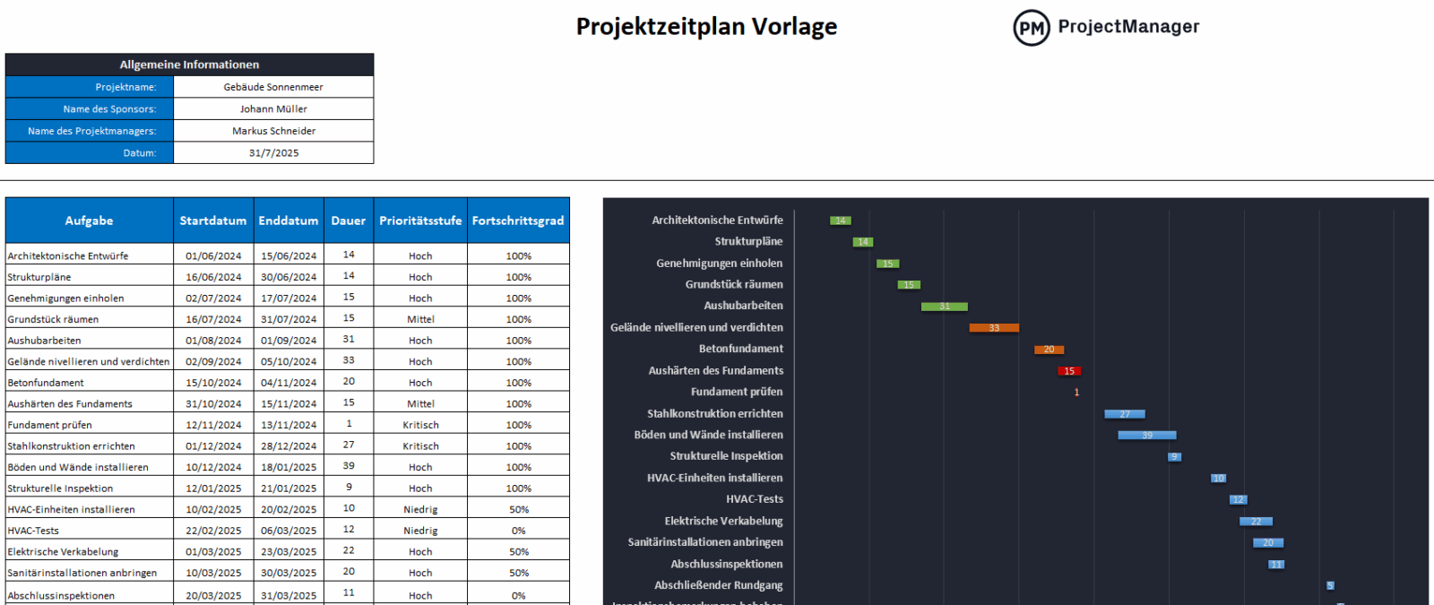 Projektzeitplan Vorlage für Excel