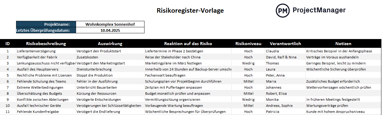 Risikoregister-Vorlage für Excel