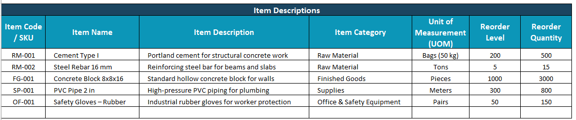 Stock register format, item description