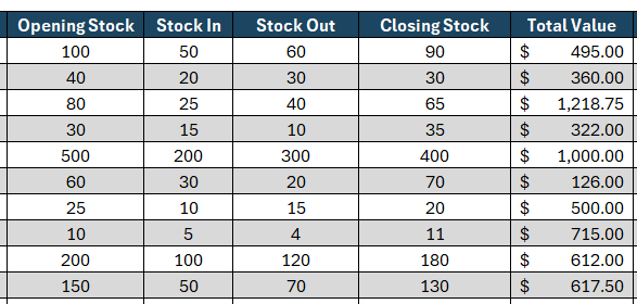 Stock sheet template, log transactions