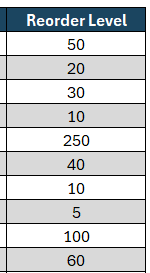 Stock sheet template, reorder level