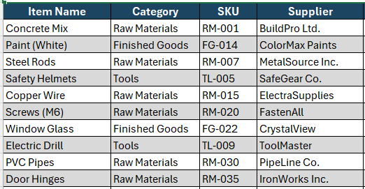 Stock sheet template, info