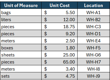 Stock sheet template, units of measurement and cost