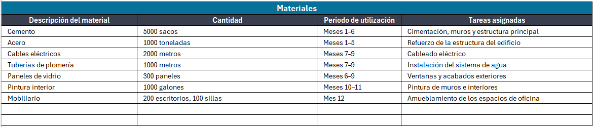 ejemplo de asignación de recursos de proyecto - parte 2