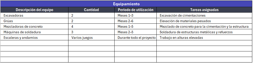 ejemplo de asignación de recursos de proyecto - parte 3