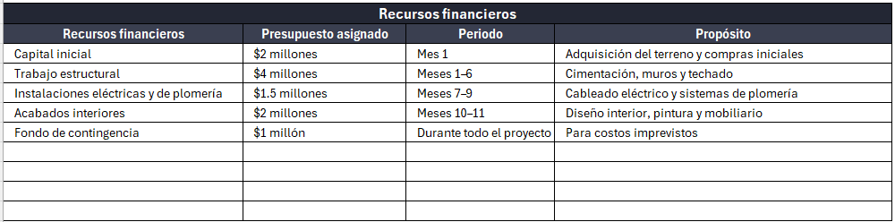 ejemplo de asignación de recursos de proyecto - parte 4