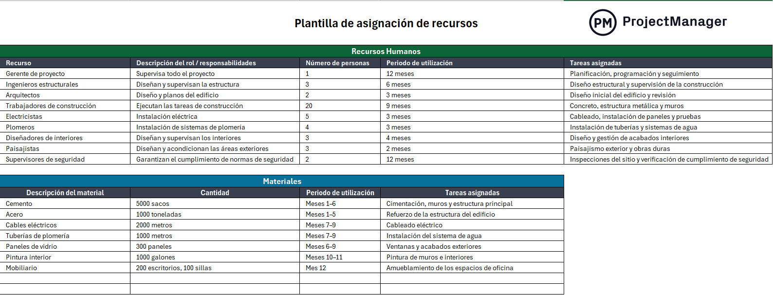 plantilla de asignacion de recursos de proyecto para Excel