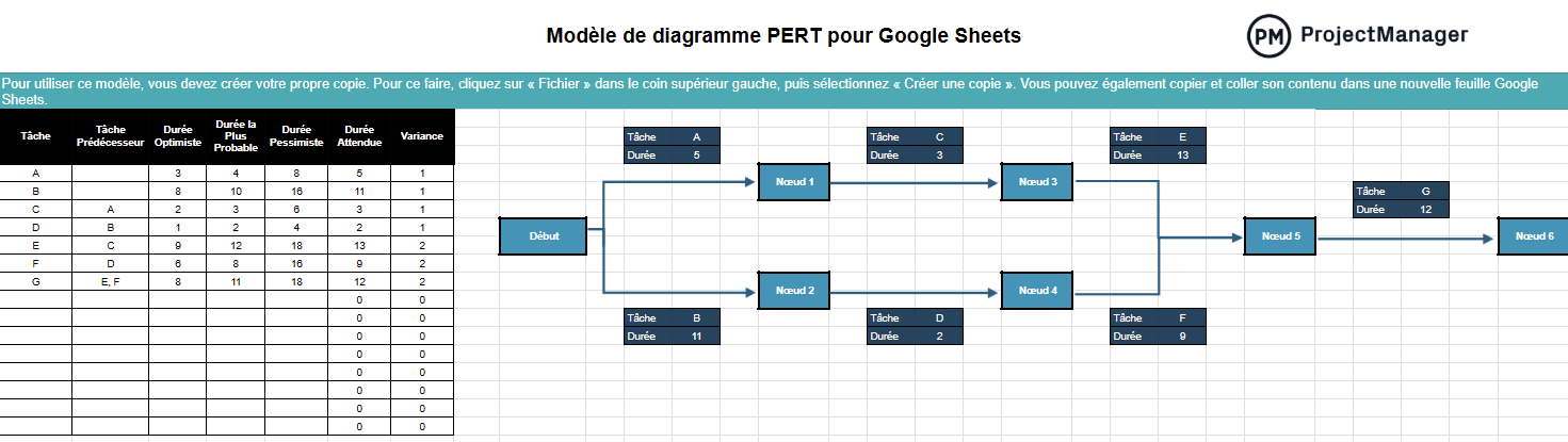 Modèle de diagramme PERT pour Google Sheets