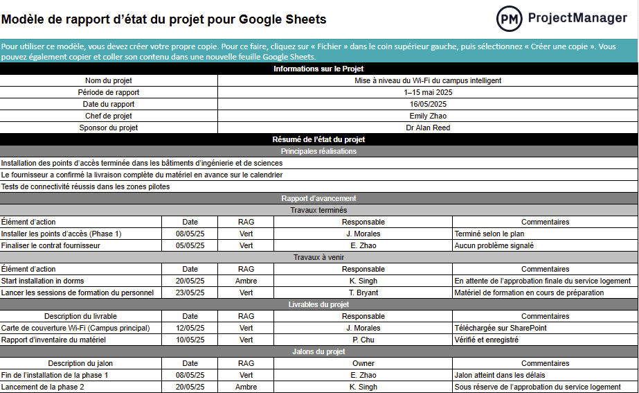 Modèle de rapport d’état du projet pour Google Sheets