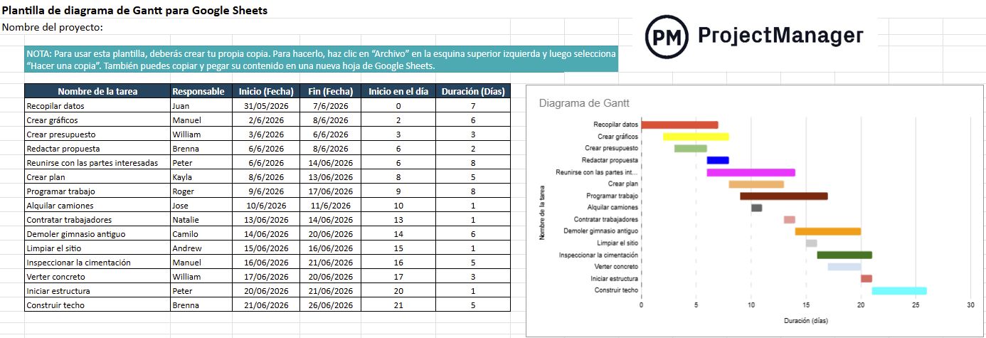 Plantilla de diagrama de Gantt para Google Sheets