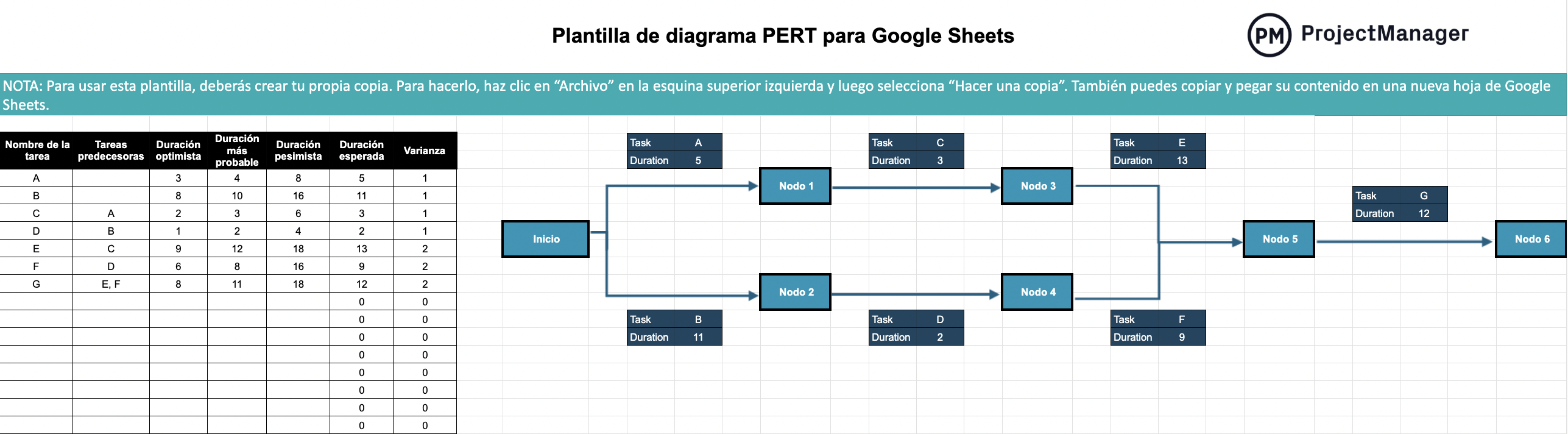 Plantilla de diagrama PERT para Google Sheets