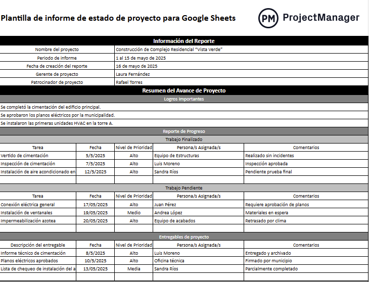 Plantilla de informe de estado de proyecto para Google Sheets