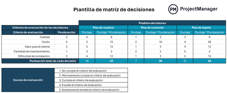 Plantilla de matriz de decisiones para Excel