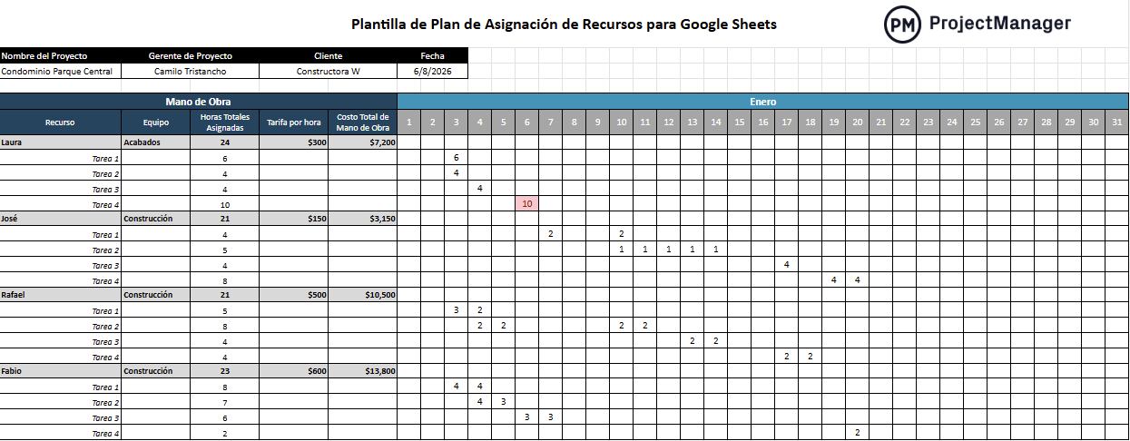 Plantilla de plan de asignación de recursos para Google Sheets