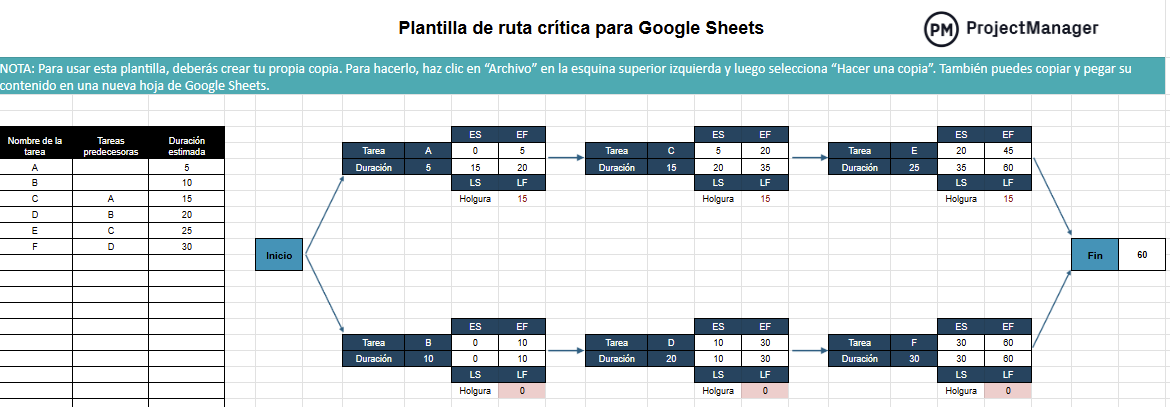 Plantilla de ruta crítica de proyecto para Google Sheets