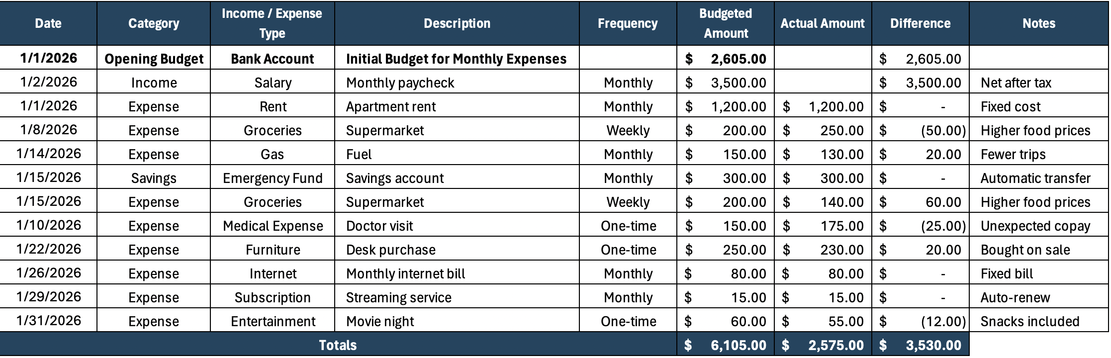 Budget planning template screenshot