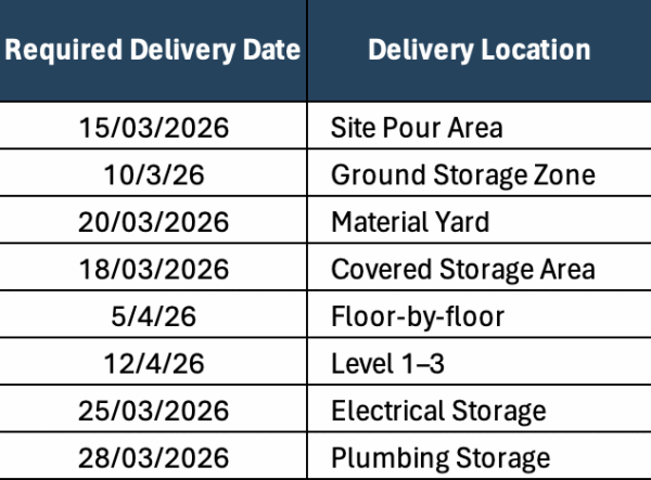 Delivery date and location material list template