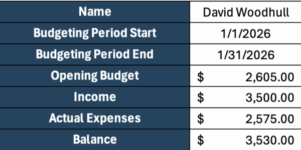 Establish budgeting period budget sheet template
