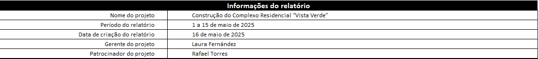 Exemplo de relatório de status do projeto - Informações do relatório